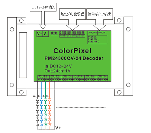 PM24300CV典型接线图